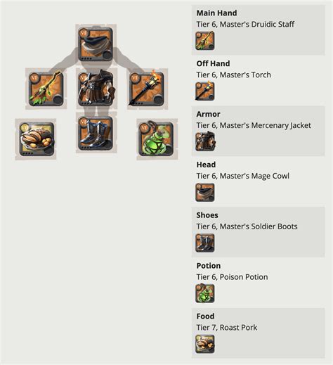 mouthgaurd in albion|Albion Online Builds .